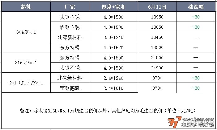 佛山不锈钢行情
